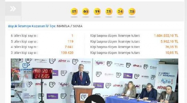 Sayısal Loto'da tek başına 6 bilen talih Soma'dan çıktı