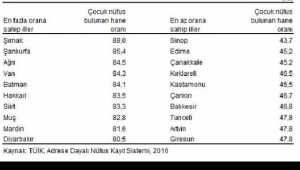 Dünya Nüfus Günü'nün 2017 yılı teması aile planlaması olarak belirlendi 