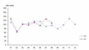 Trafiğe kayıtlı araç sayısı Ağustos ayı sonu itibarıyla 21 863 854 oldu