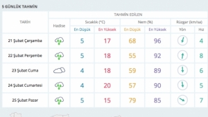 Yağış tekrar geliyor