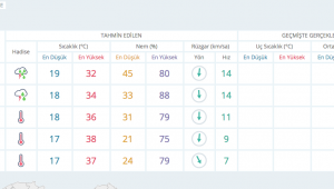 YARIN YAĞIŞ BEKLENİYOR