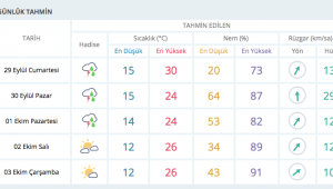 Son dakika... Meteoroloji'den yeni uyarı geldi: Çok kuvvetli ve şiddetli..