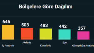 UMUT VAKFI “TÜRKİYE SİLAHLI ŞİDDET HARİTASI” 2018 RAPORU
