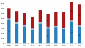 Su ürünleri üretimi 2020 yılında %6,1 azaldı