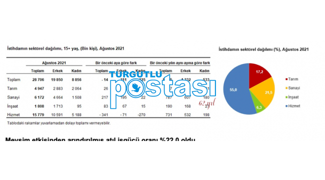 İşsizlik rakamları açıklandı