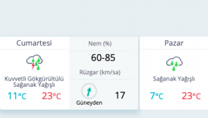 Meteoroloji uyardı