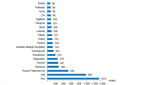 Türkiye genelinde Eylül ayında 147 bin 143 konut satıldı