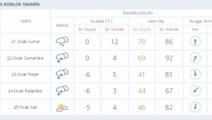 TURGUTLU'YA NE ZAMAN KAR YAĞACAK